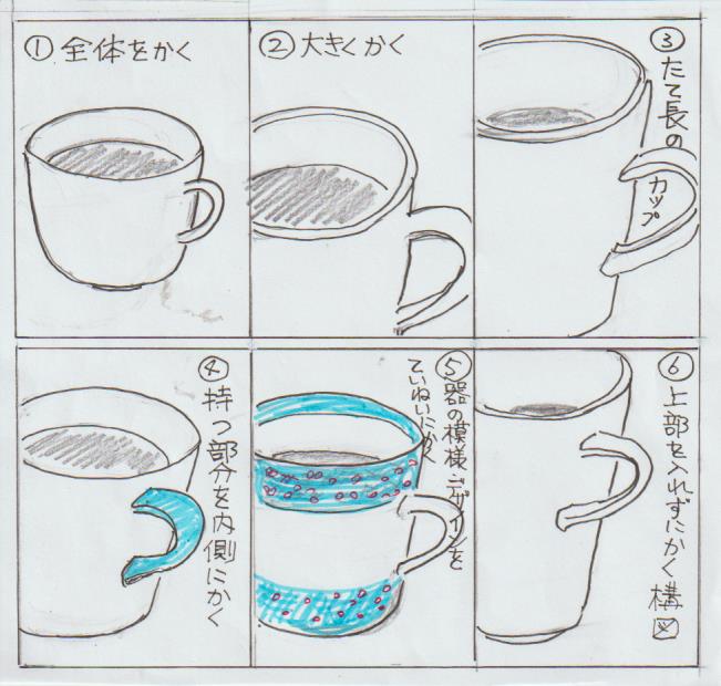 コーヒーカップの縦型の構図例。